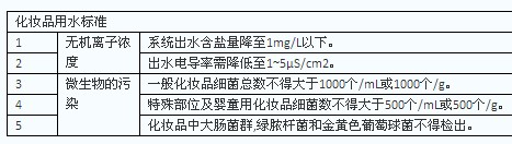 化妝品成套軟化水設(shè)備制水標(biāo)準(zhǔn)