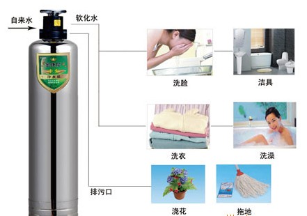 導(dǎo)致軟化水加熱后發(fā)黃的原因及軟化水設(shè)備中樹(shù)脂的清洗介紹