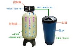 工業(yè)鍋爐軟化水設備全方位說明